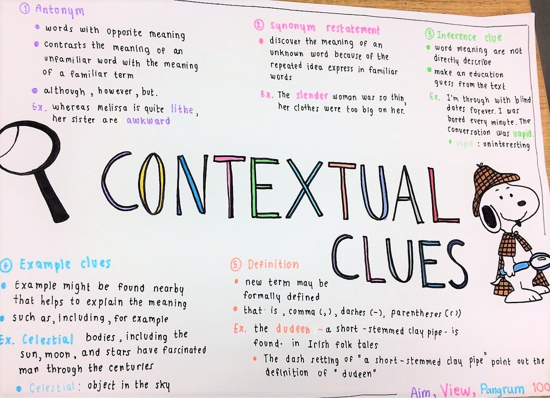 Types of contextual clues mind map ( February 20, 2017 ) - pang's e ...